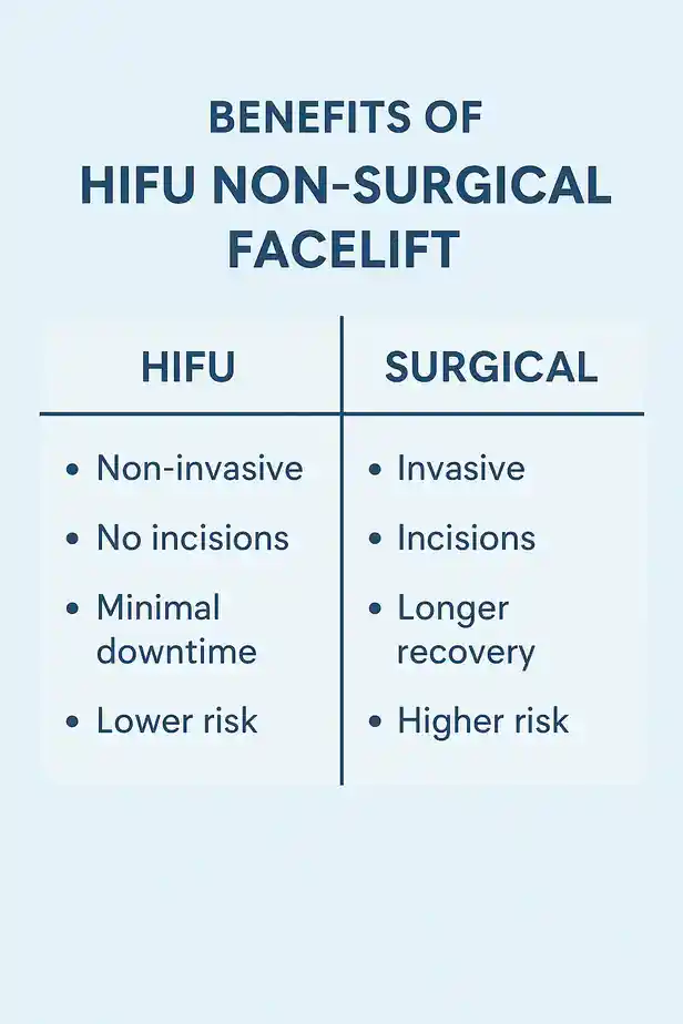 benefits of HIFU Barnetcompared to surgery.