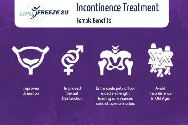 What Is Urinary Incontinence and Why Does It Happen Barnet?