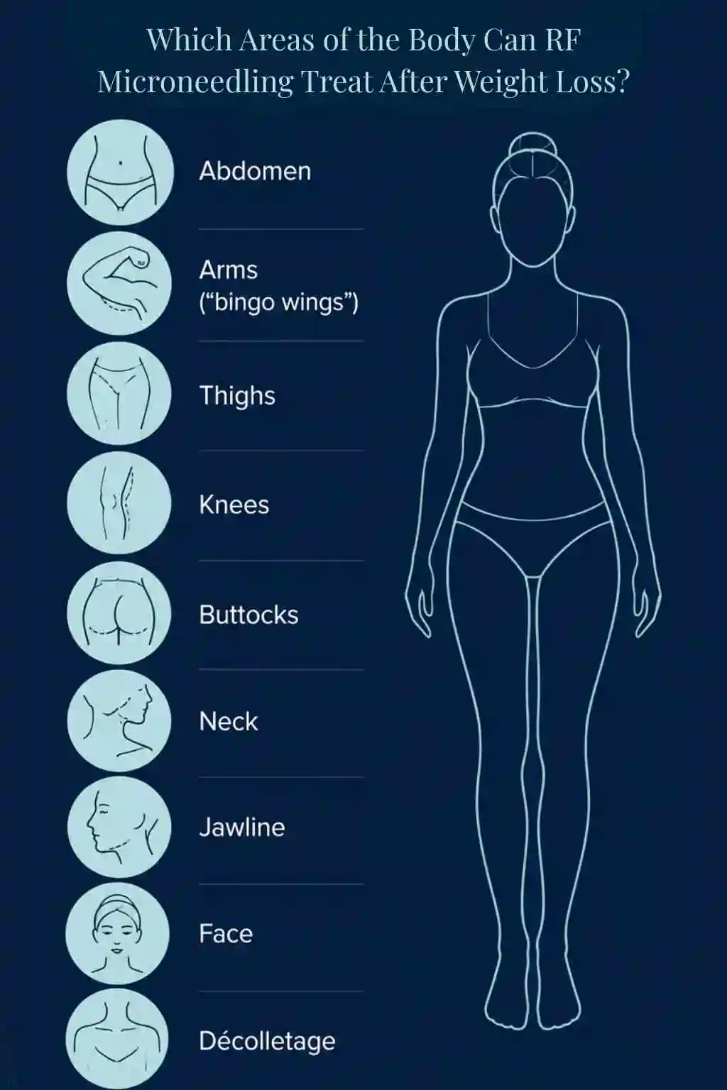 Which Areas of the Body Can RF Microneedling Treat After Weight Loss Barnet?